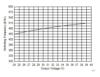 LM3492 LM3492-Q1 D003_SLUSC65.gif