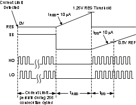 LM25117 LM25117-Q1 30155018.gif