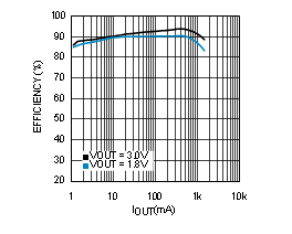 LM10504 30176961.gif