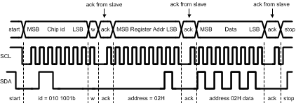 LM3631_Register_Read.gif