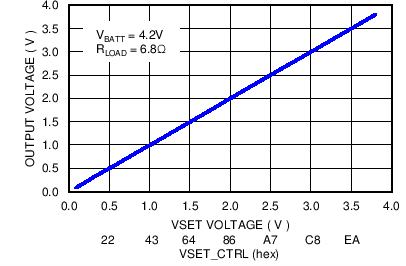 LM3263 C004_SNVS837.png