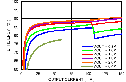 LM3263 C006_SNVS837.png