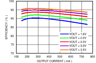 LM3263 C007_SNVS837.png