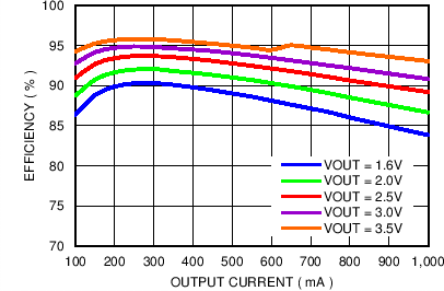 LM3263 C008_SNVS837.png