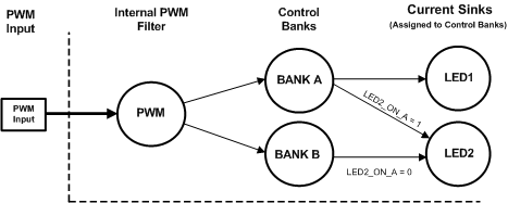 LM3630A 30200204.gif