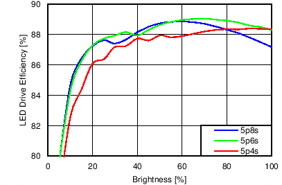 LP8557 LP85571 C004_snvs976.png