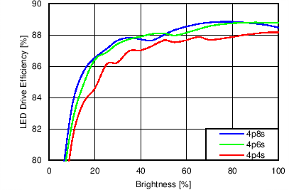 LP8557 LP85571 C005_snvs976.png