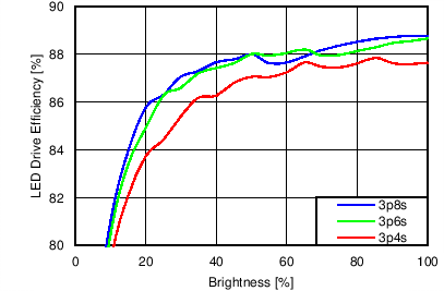 LP8557 LP85571 C008_snvs976.png