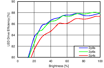 LP8557 LP85571 C009_snvs976.png