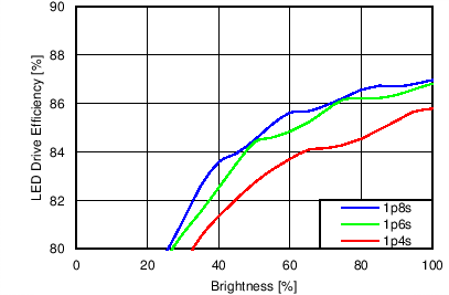 LP8557 LP85571 C012_snvs976.png