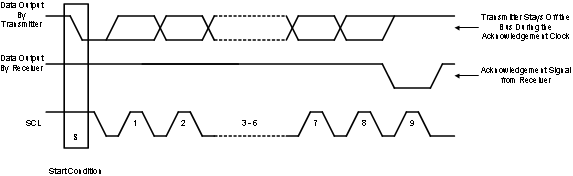 LP8557 LP85571 bus_acknowledge_cycle.gif