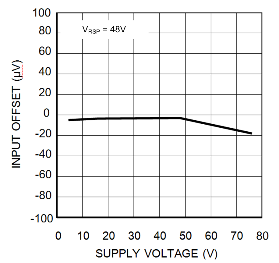 LMP8480-Q1 LMP8481-Q1 30191514.png