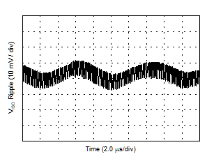VISO Ripple, 3.7-V Output, 10% Load GUID-1187217D-14EA-4CC0-B193-5CDE3399B7F5-low.gif