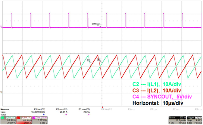 waveform_06_dual_channel_interleaving_operation_boost_mode_20_A_per_channel_snvu543.png