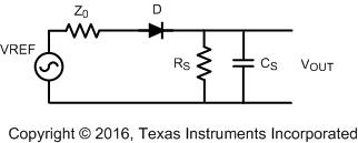 LMV221 Diode.gif