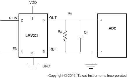LMV221 lowpass_feedbackfilter.gif