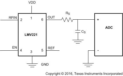 LMV221 lowpass_outputfilter.gif