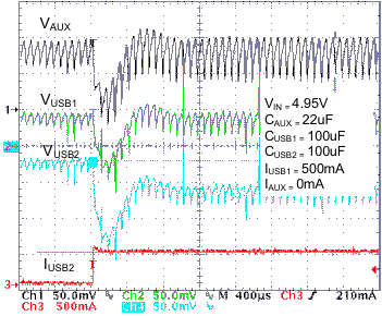 TPS2505 g_boostloadtransresp_pas093.gif