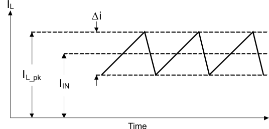 TPS2505 waveform_currboostind_pas093.gif