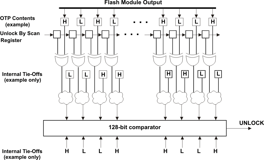 RM46L852 ajsm_unlock_pns160.gif