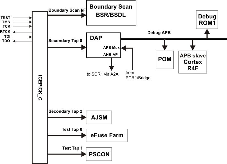 RM46L852 debug_subsystem_spns185.gif