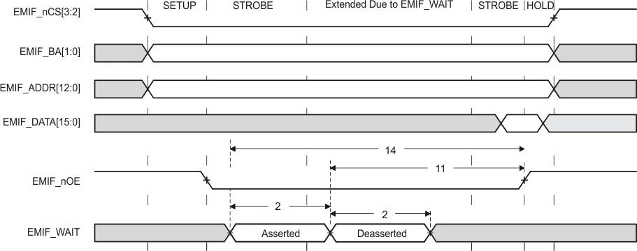 RM46L852 emif_nwait_read_spns165.gif