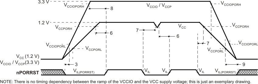 RM46L852 nporrst_timing_pns160.gif