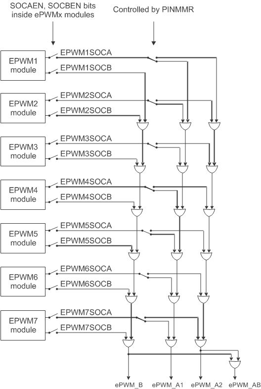 TMS570LS0914 ADC_trigger_from_eTPWM_spns225.gif