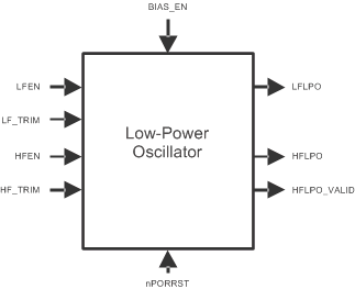TMS570LC4357-EP LPO_Block_Diagram_spns225.gif