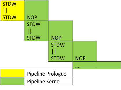 dsp_cpu_pipeline_write_software_sprac21.gif