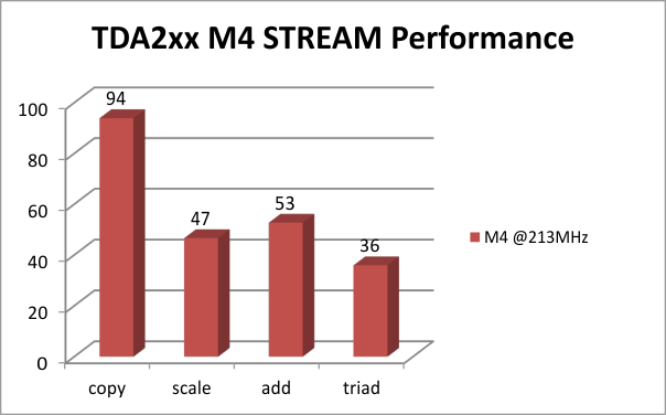 vayu_m4_stream_benchmark_results_sprac21.gif