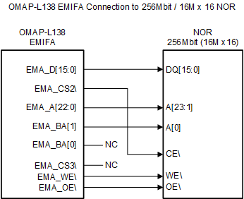 Fig3-OMAPL138-NOR-16Mx16bit.gif