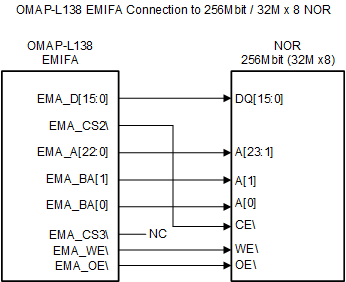 Fig4-OMAPL138-NOR-32Mx8bit.gif