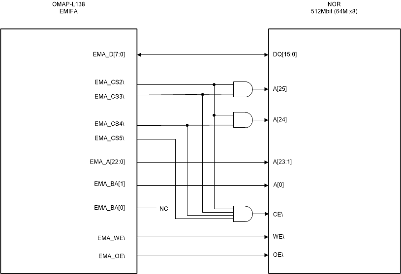 Fig7-OMAP-L138_EMIFA_2.gif