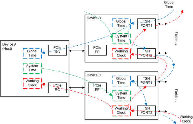 spracp7-fig1-timebase-example.gif