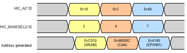 spracr2-cross-region-access-io-basesel-select.gif