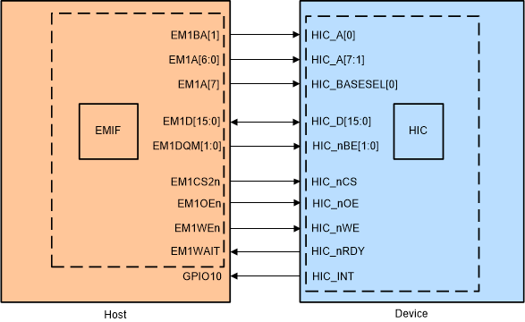 spracr2-hardware-setup-for-the-example-hic-ex2-config-16-bit-fsi.gif
