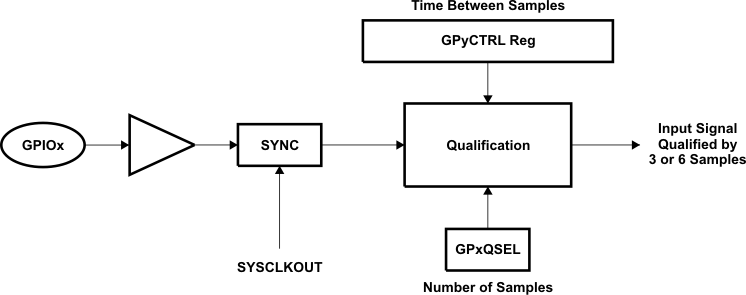 TMS320F28044 qual_samp_prs357.gif