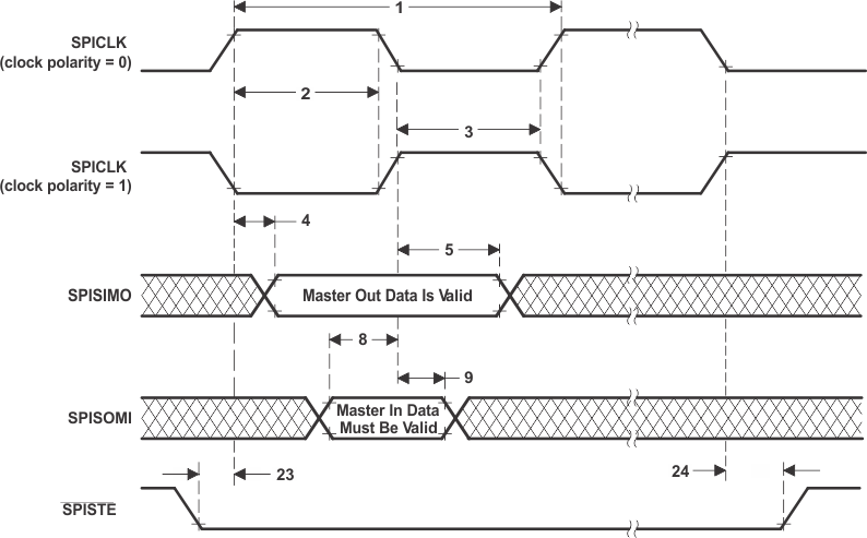 TMS320F28044 td_master0_prs230.gif