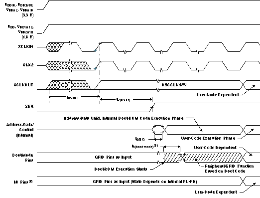 TMS320F28044 td_powres_prs357.gif