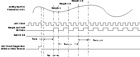 TMS320F28044 td_seq1chan_prs357.gif