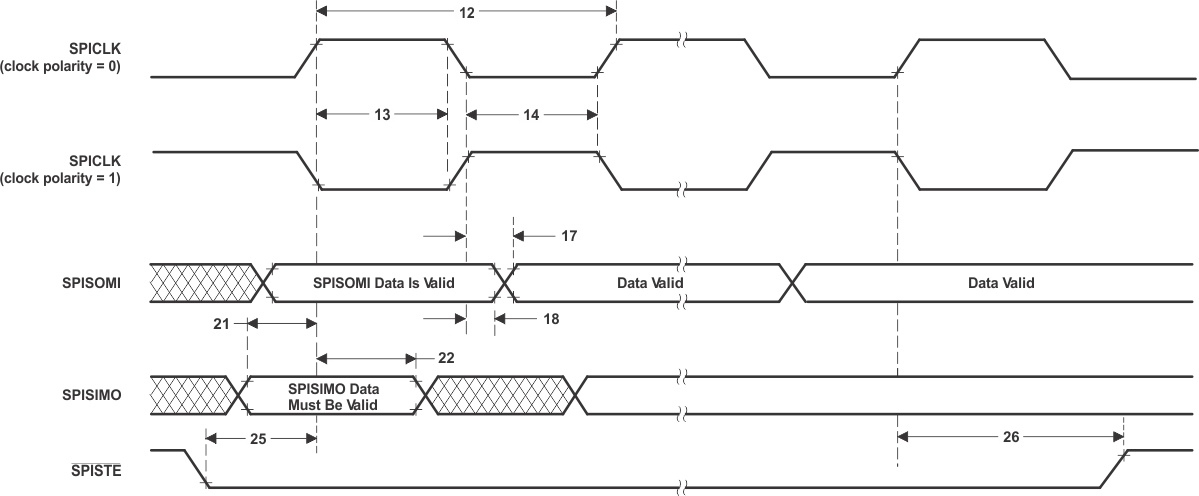 TMS320F28044 td_slave1_prs230.gif