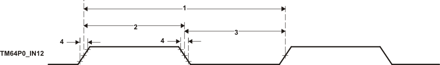 TMS320C6745 TMS320C6747 td_timer_prs271.gif