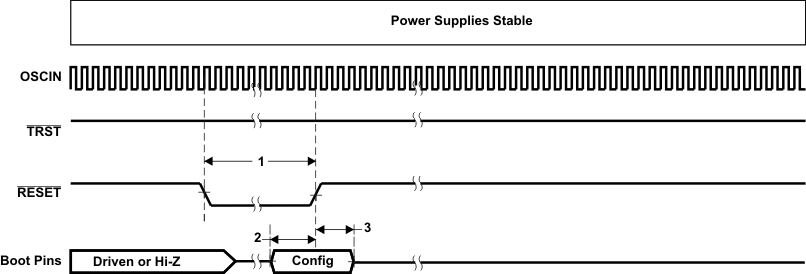 TMS320C6743 td_reset2_prs565.gif