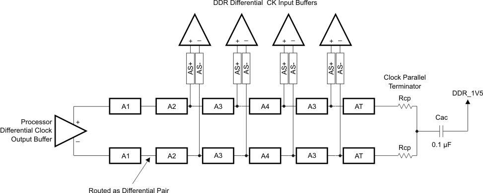 TMS320DM8168 TMS320DM8167 TMS320DM8165 ck_topo_4_dev_sprs614.gif