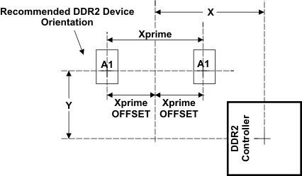 TMS320DM8168 TMS320DM8167 TMS320DM8165 dev_plac_prabb0.gif