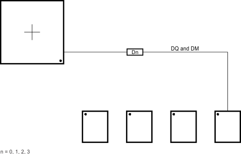 TMS320DM8168 TMS320DM8167 TMS320DM8165 dq_dm_routing_sprs614.gif