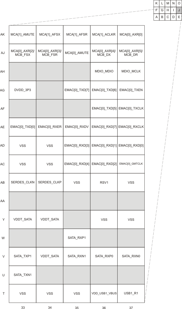 TMS320DM8168 TMS320DM8167 TMS320DM8165 pinmap_j_prs614.gif