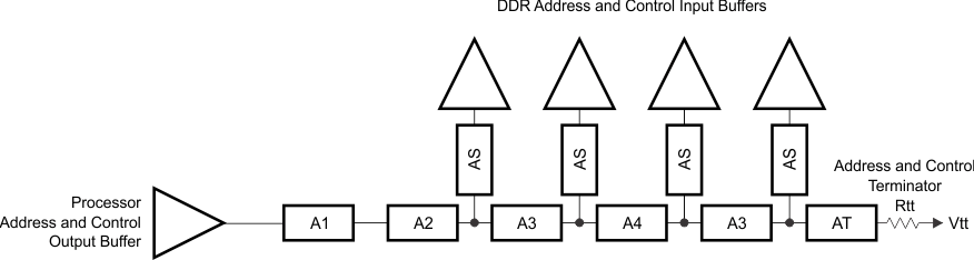 AM3894 AM3892 addr_ctrl_topo_4x8_sprs614.gif