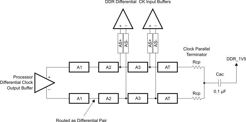 AM3894 AM3892 ck_topo_2_dev_sprs614.gif
